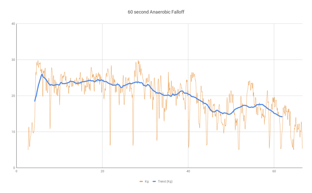 60 second Anaerobic Falloff (1).png
